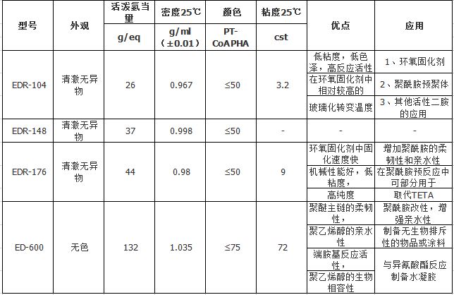亨斯曼聚醚胺固化剂 ED-600