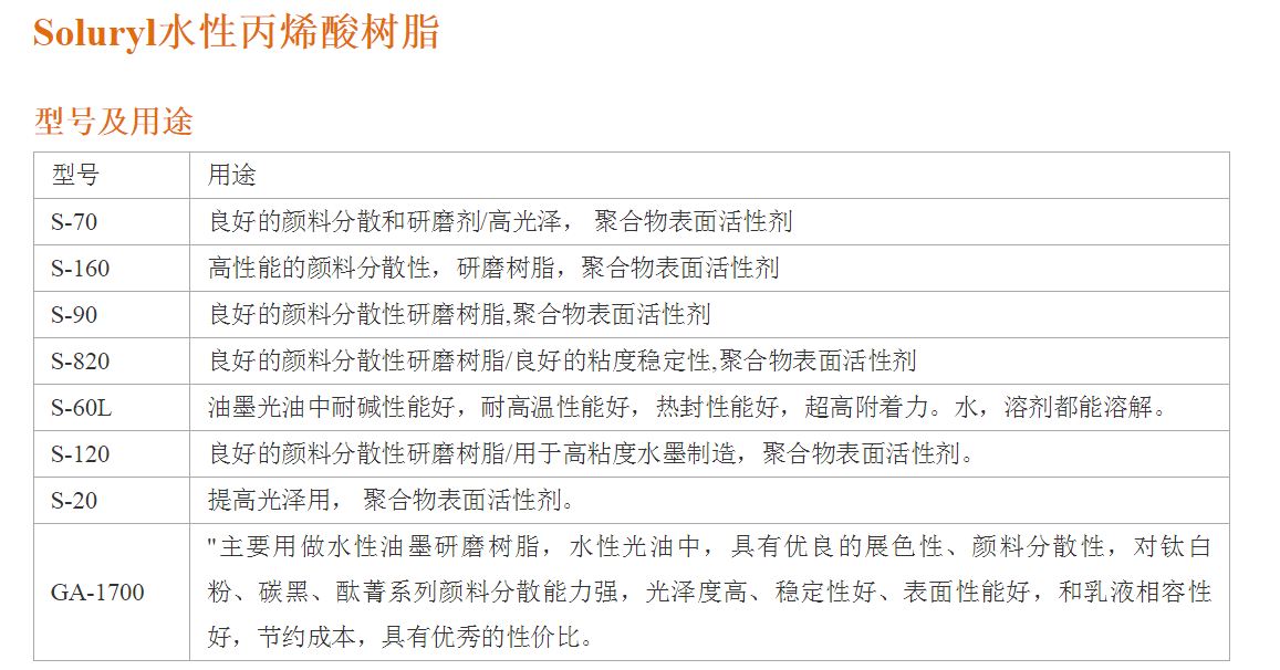 韩华水性丙烯酸树脂 Soluryl-60L