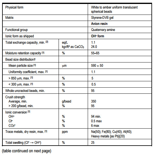 罗门哈斯 电厂冷凝水处理树脂AMBERJET™4500(OH)