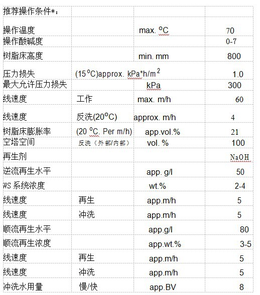 三菱电泳漆回收精制专用阴树脂 SA10AX