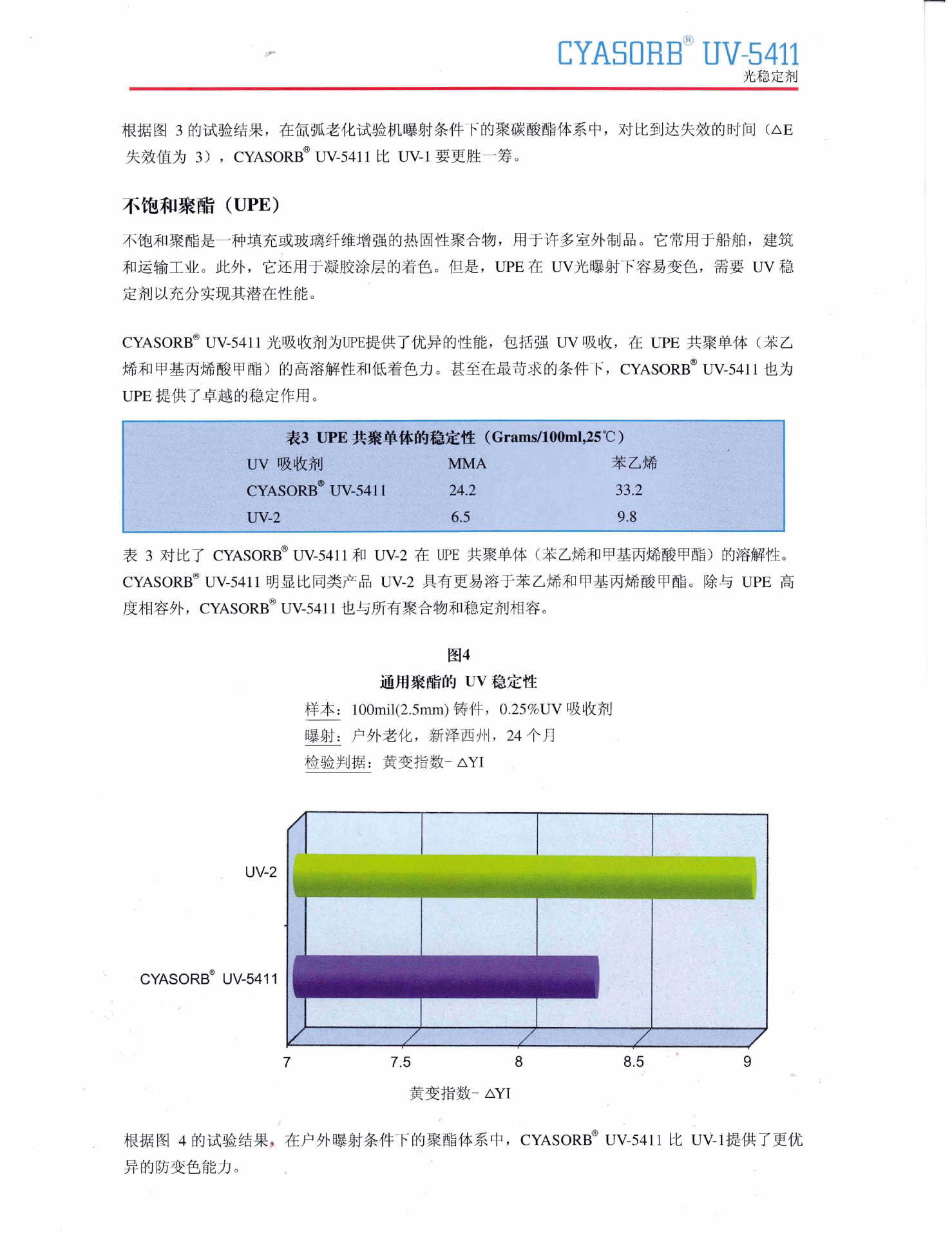 氰特光稳定剂CYASORB UV-5411