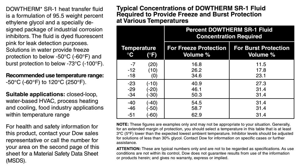 美国陶氏低温冷煤冷却液Dowtherm SR-1，乙烯乙二醇陶氏防冻液