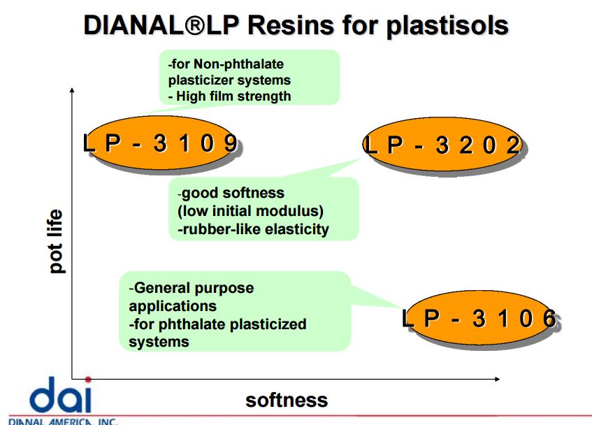 日本三菱固体丙烯酸树脂粉末LP3202