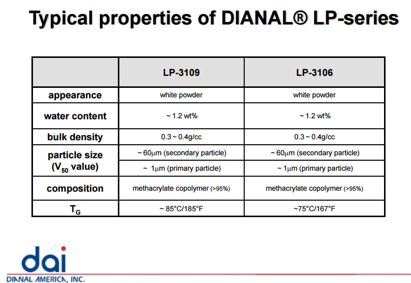 日本三菱固体丙烯酸树脂粉末LP3202