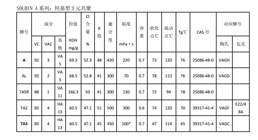 日信羟基三元氯醋树脂 SOLBIN A
