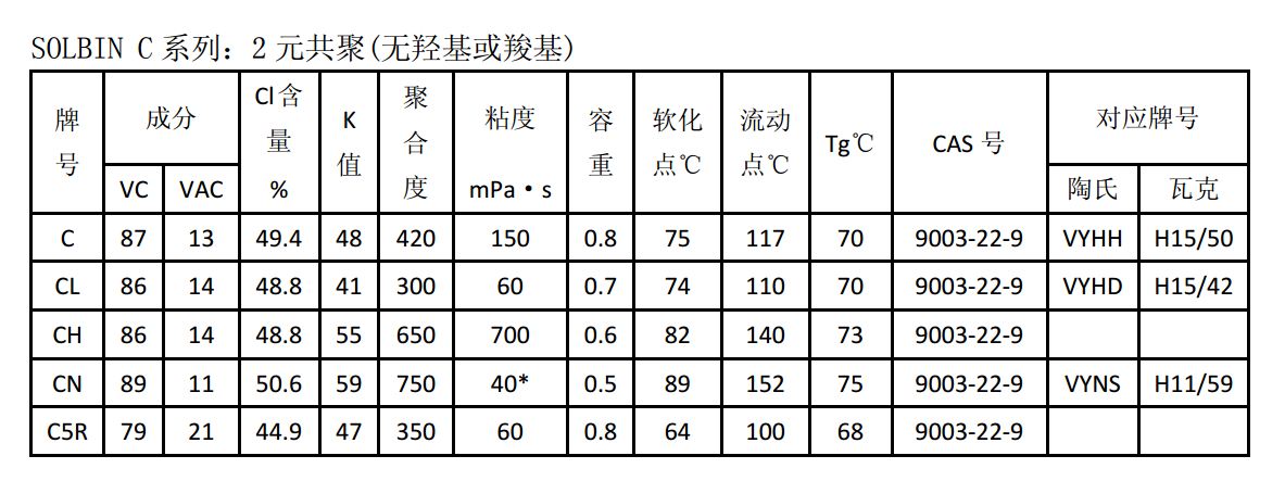日信二元氯醋树脂 SOLBIN C