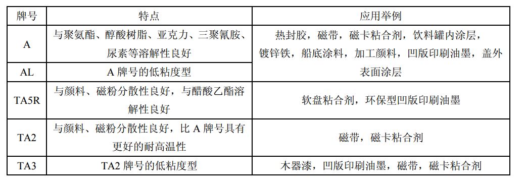 日信羟基三元氯醋树脂 SOLBIN A