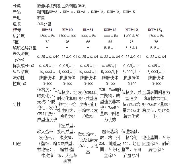 韩华PVC糊树脂KCH-12