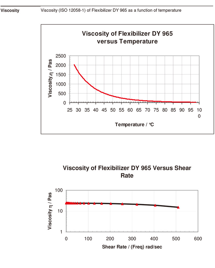亨斯曼高性能环氧树脂DY 965