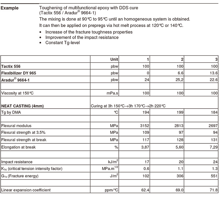 亨斯曼高性能环氧树脂DY 965