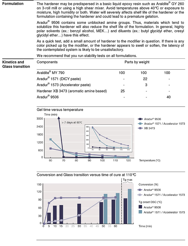 亨斯迈原装进口 潜伏型固化剂Aradur 9506