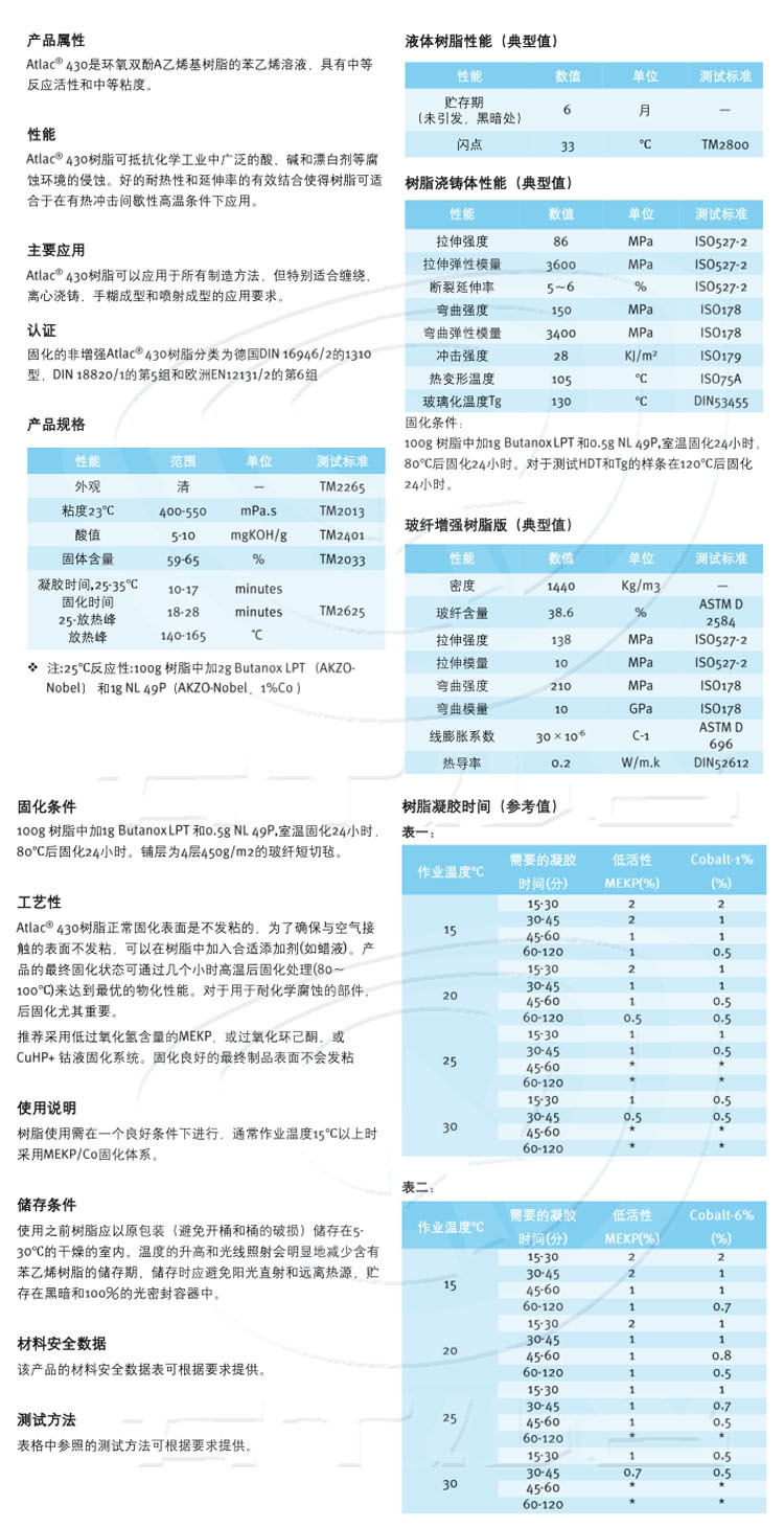 帝斯曼ATLAC 430 环氧乙烯基树脂