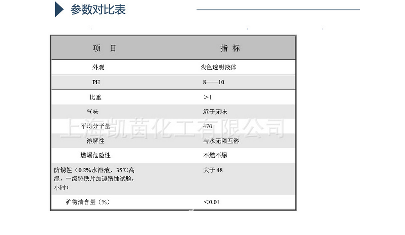 德国巴斯夫水溶性缓蚀防锈剂Irgacor L190