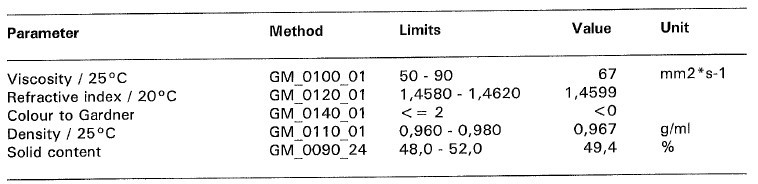 德国迪高流平剂FLOW 300涂性好· 耐热· 不含硅酮