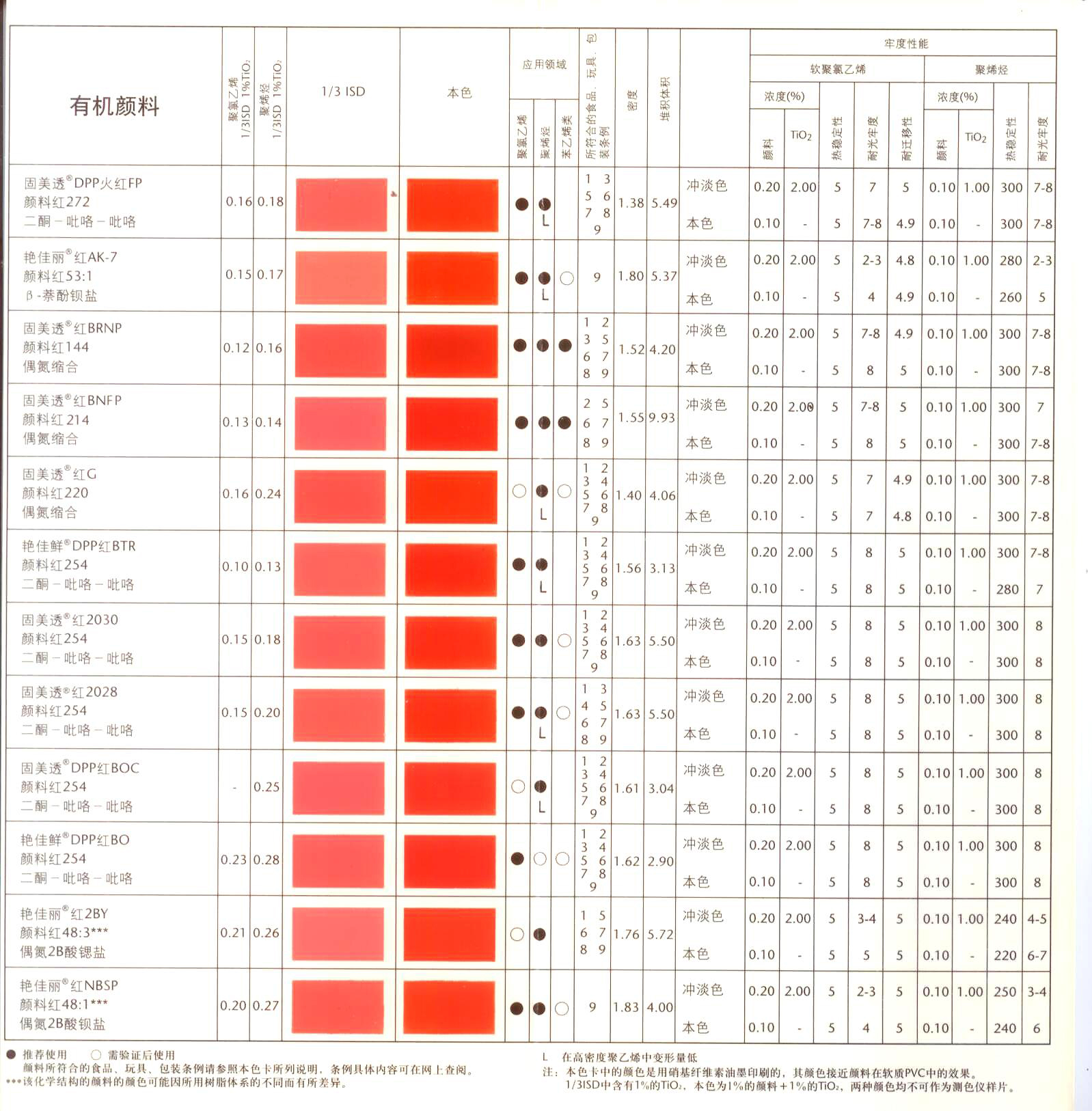 德国巴斯夫有机颜料红K3693SQ 汽巴艳佳丽红AK-7