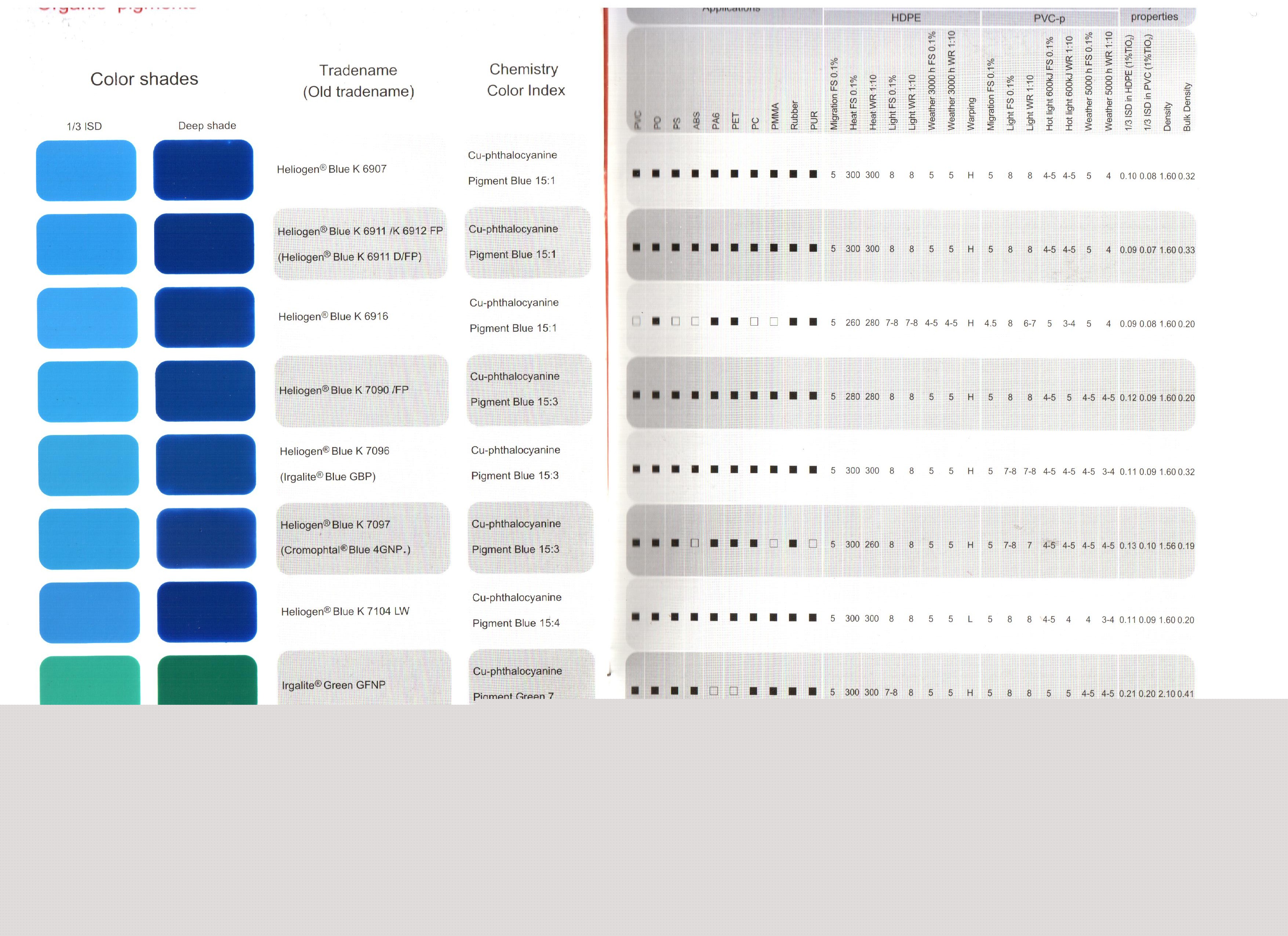 德国巴斯夫有机颜料红K7096 汽巴艳佳丽蓝GBP
