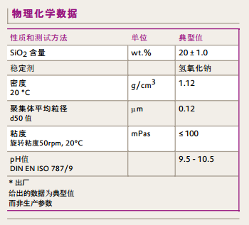 德固赛亲水型气相法二氧化硅水性分散液AERODISP W 7520 N