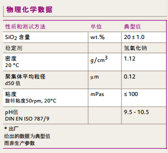 德固赛亲水型气相法二氧化硅水性分散液AERODISP W 7520 N