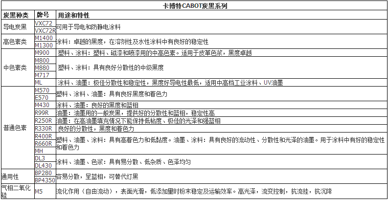 碳黑DL3 美国卡博特色素碳黑