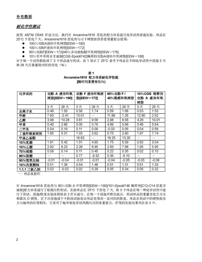 空气化学环氧固化剂 Ancamine 1618