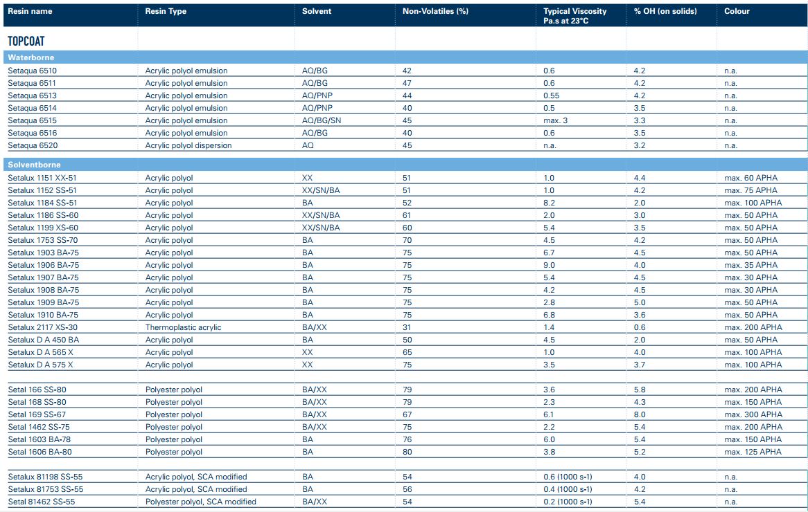 纽佩斯树脂系列