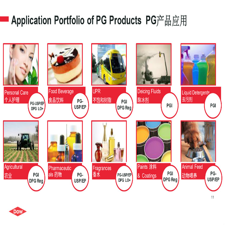 陶氏丙二醇（医药级）PG 进口USP EP  DOW PROPYLENE GLYCOL 1.2丙二醇