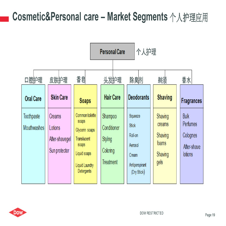 陶氏丙二醇（医药级）PG 进口USP EP  DOW PROPYLENE GLYCOL 1.2丙二醇