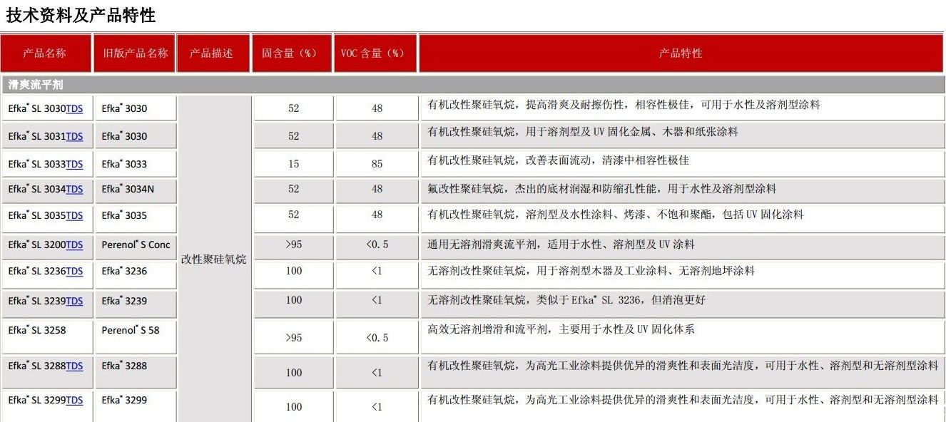 巴斯夫滑爽流平剂Efka® SL 3299