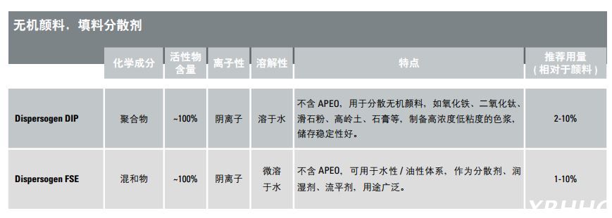 科莱恩颜料色浆用无机颜料填料分散剂Dispersogen FSE