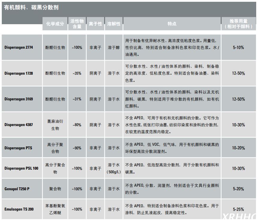 科莱恩颜料色浆用有机颜料碳黑分散剂Dispersogen 2774