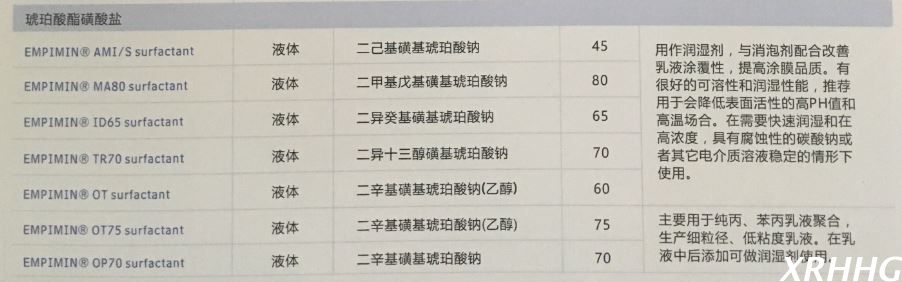 亨斯曼HUNTSMAN阴离子表面活性剂EMPIMIN® OT