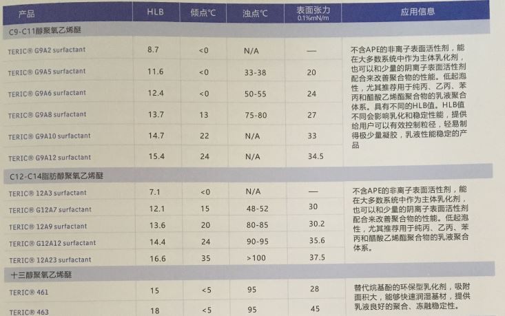 亨斯曼HUNTSMAN非离子表面活性剂TERIC® G9A5