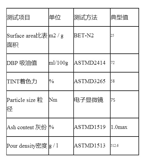 卡博特碳黑M120 原装正品 炭黑M-120 美国Monarch120碳黑