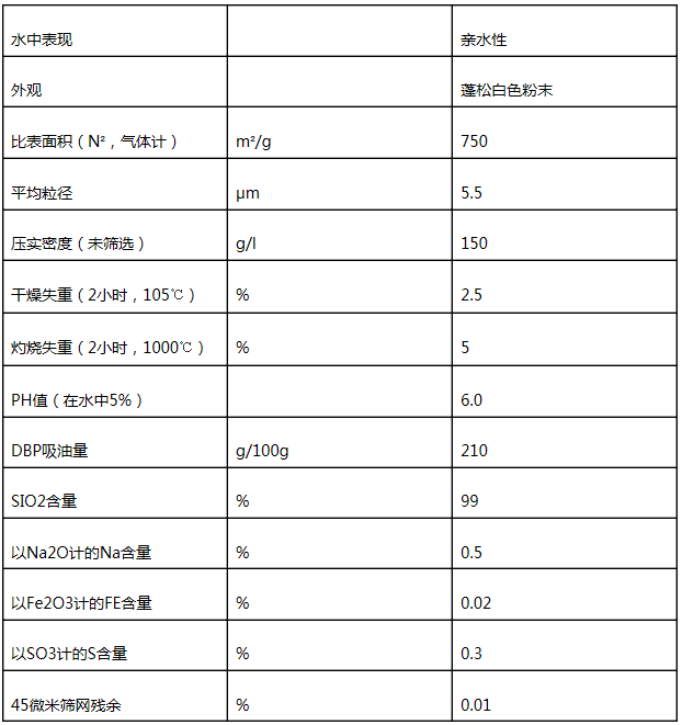德国进口 赢创德固赛沉淀法白炭黑SIPERNAT 310 塑料哑光粉 热售白碳黑二氧化硅