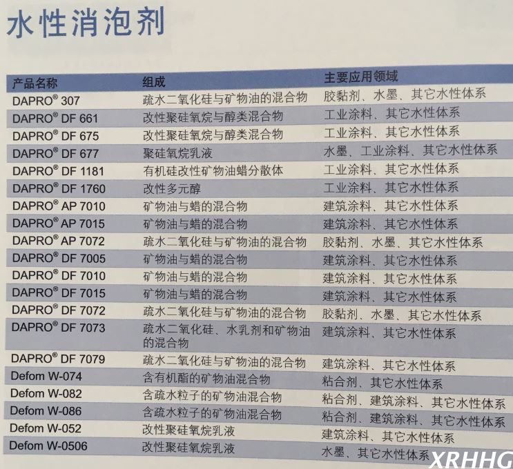 海明斯德谦水性消泡剂Defom W-052