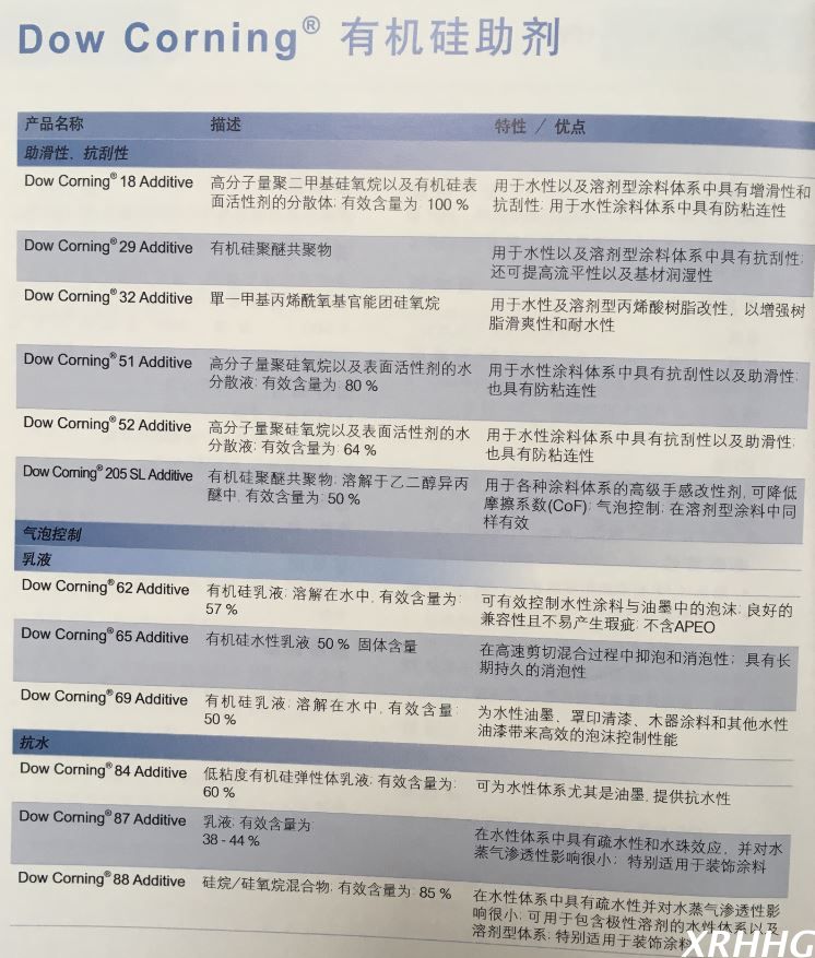 道康宁有机硅助剂助滑抗刮剂29 Additive