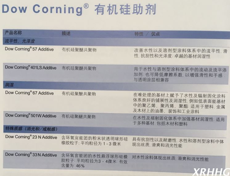 道康宁有机硅流平高光泽助剂57 Additive