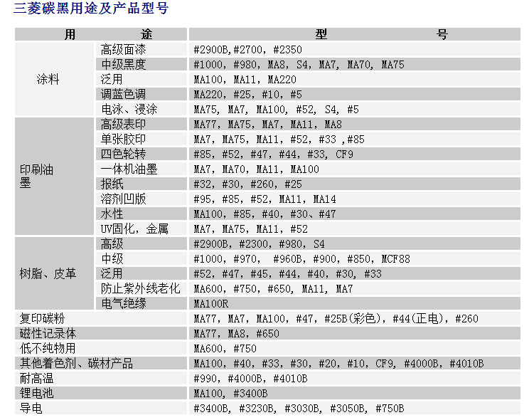 日本三菱碳黑#3400