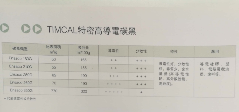 瑞士特密高导电碳黑Ensaco 250G