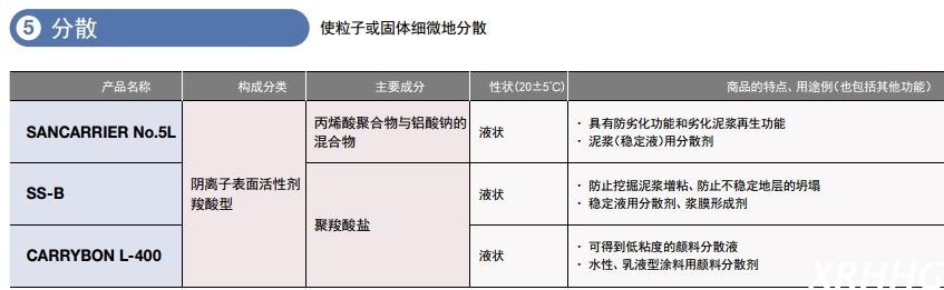 日本三洋化成分散表面活性剂SS-B