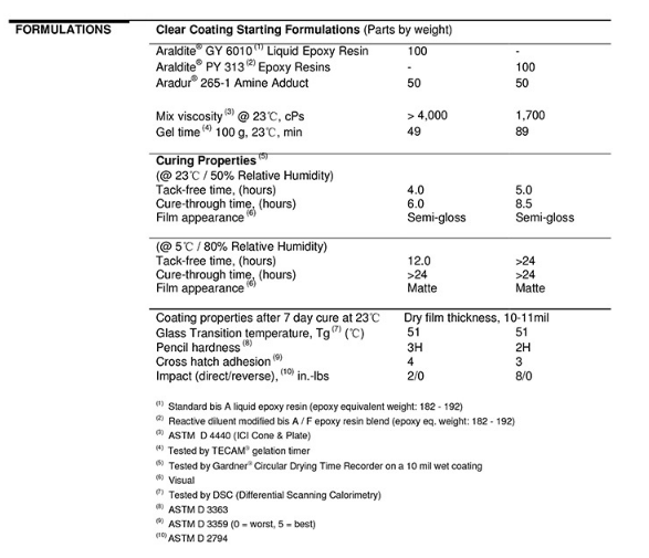 亨斯迈环氧改性胺固化剂   Aradur 265-1