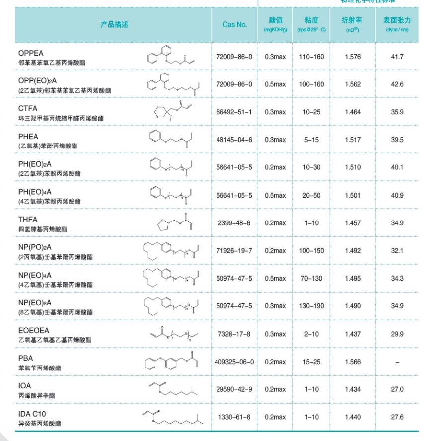 单官能团丙烯酸酯苯氧芐丙烯酸酯PBA