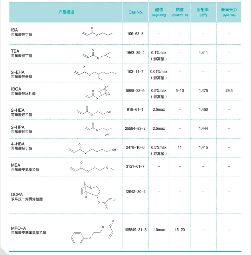单官能团丙烯酸酯丙烯酸异辛酯2-EHA