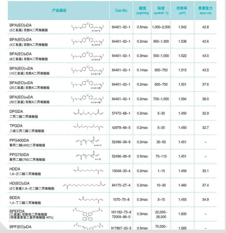 单官能团丙烯酸二丙二醇二丙烯酸酯DPGDA