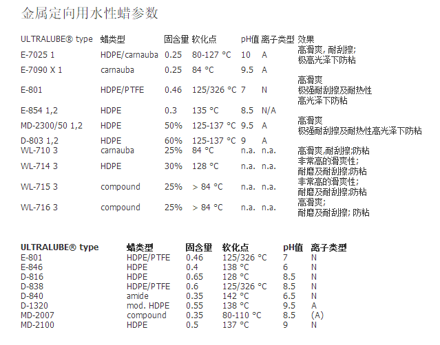 金属定向蜡助剂 德国Keim-Additec E-7025 高滑爽 极强耐刮擦 ...