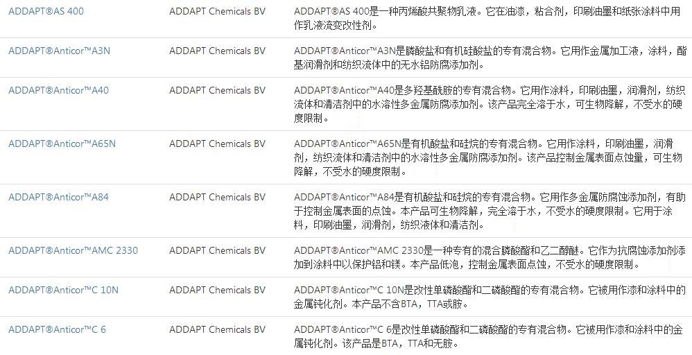 荷兰 多金属防腐剂ADDAPT®Anticor A84