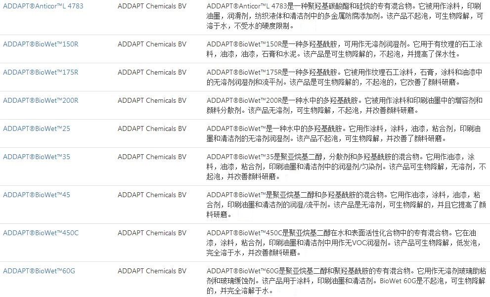 荷兰原装进口ADDAPT公司无溶剂润湿剂BioWet 45