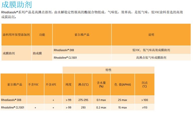 比利时进口索尔维低气味高效成膜助剂Rhodoline CL1301