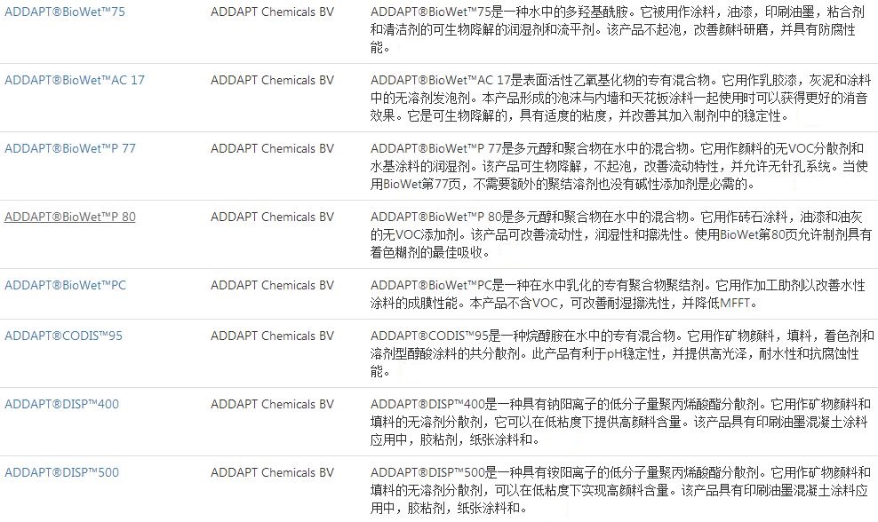 荷兰原装进口ADDAPT公司无溶剂分散剂DISP 500