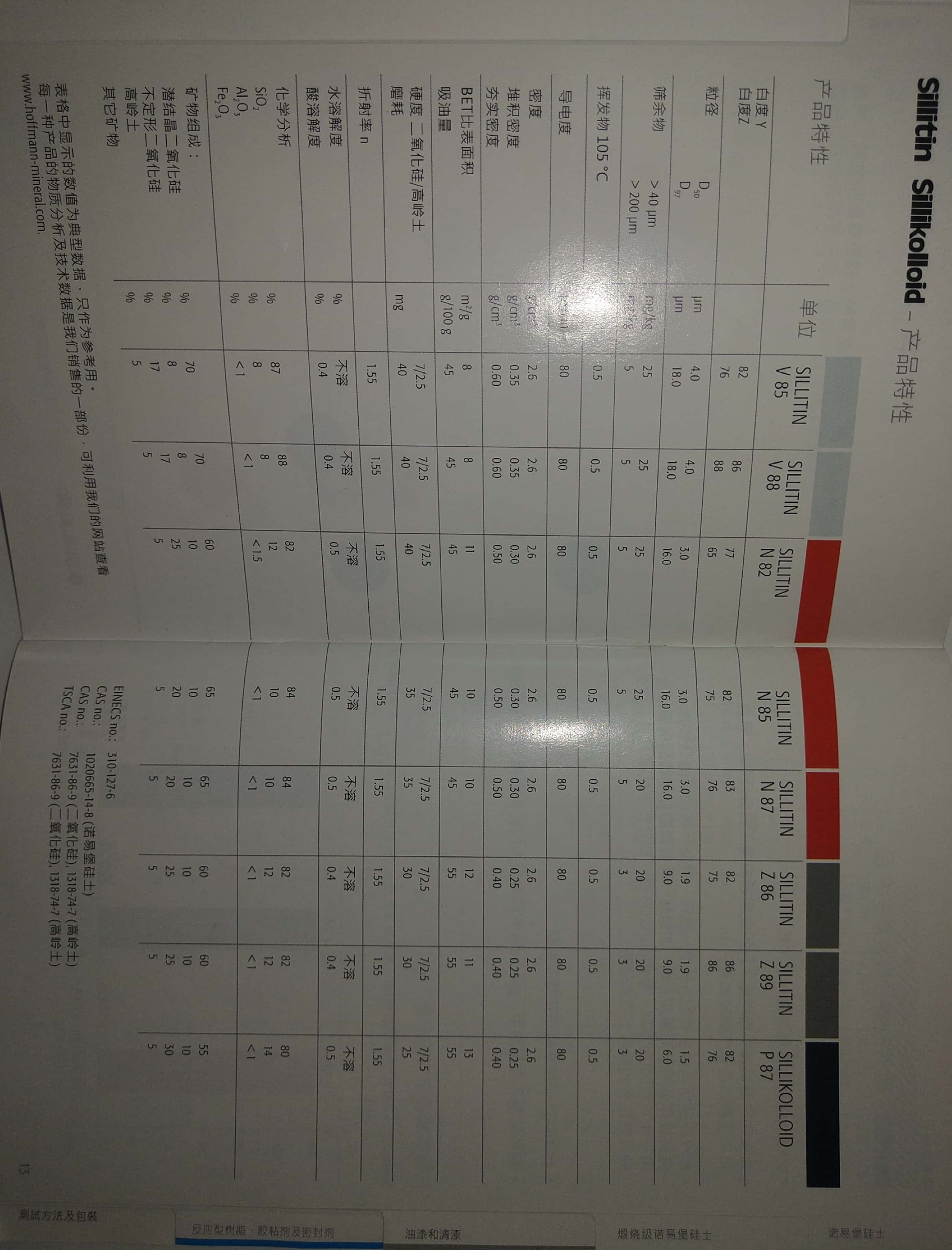 功能性填充料诺易堡硅土SILLITIN Z89 puriss